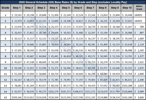 riverside county pay scale 2022.